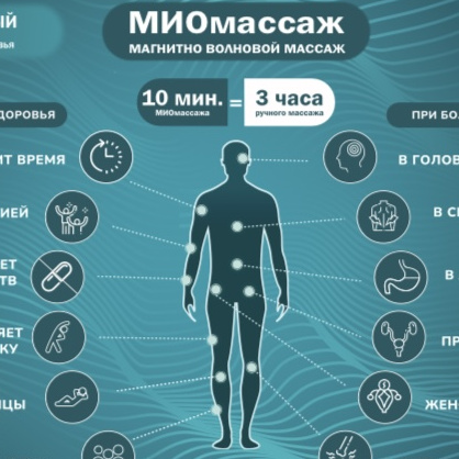 МИОмассаж
